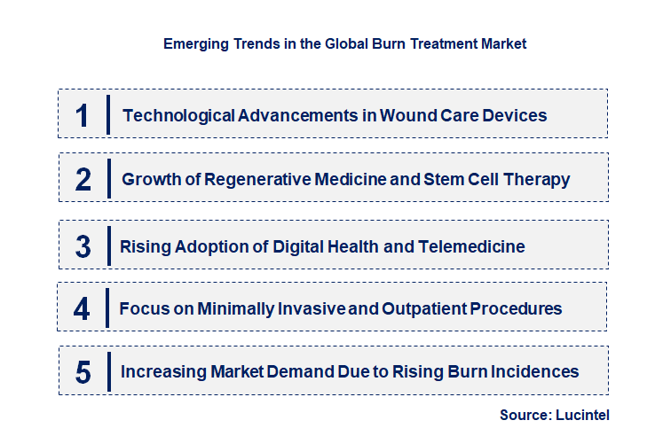 Emerging Trends in the Burn Treatment Market